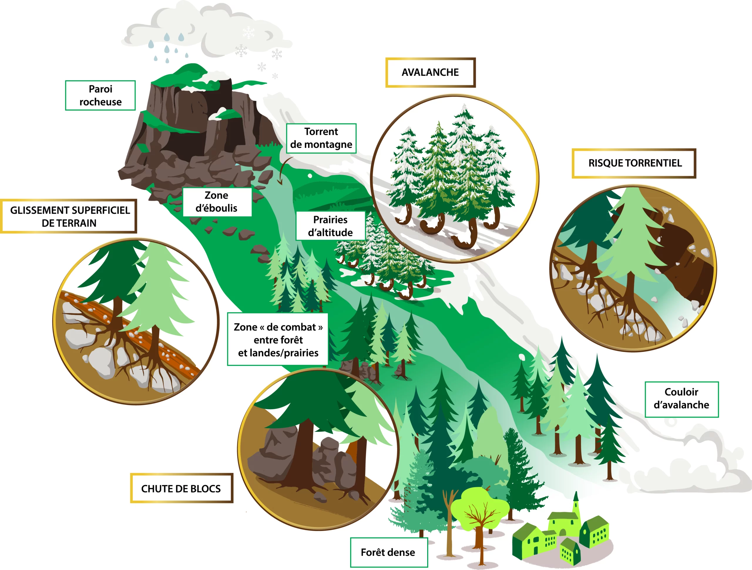 Risques naturels